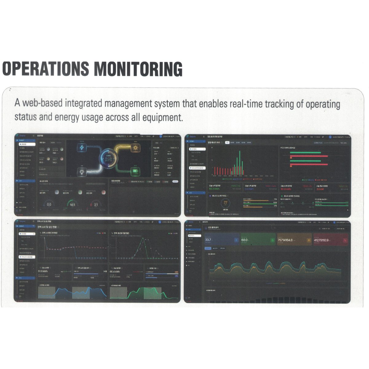 Edge AI-EMS & Smart Operations Monitoring Platform
