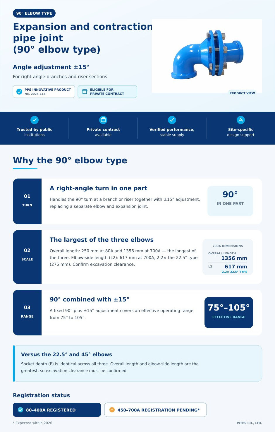 WTPS Expansion and Contraction Pipe Joint — 90° Elbow Type