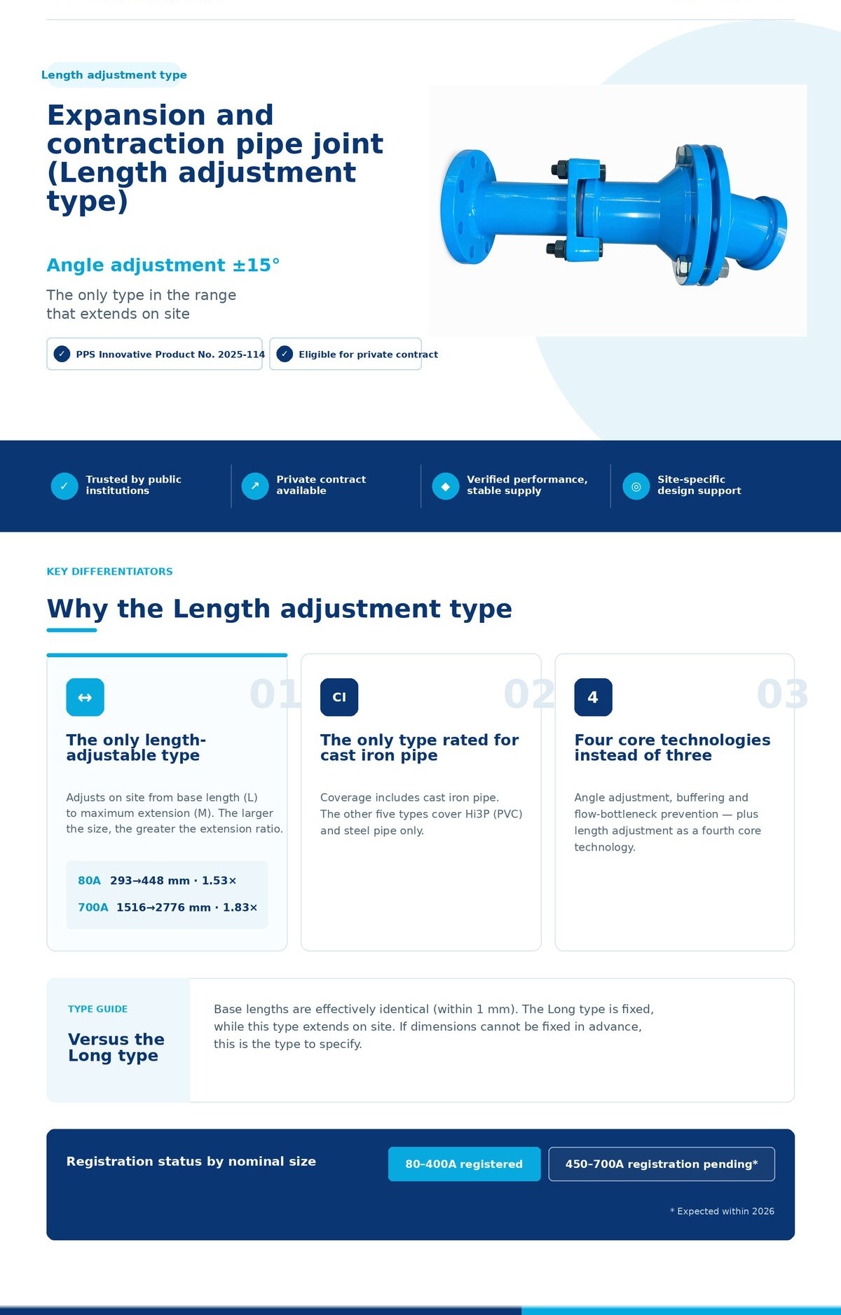 WTPS Expansion and Contraction Pipe Joint — Length Adjustment Type