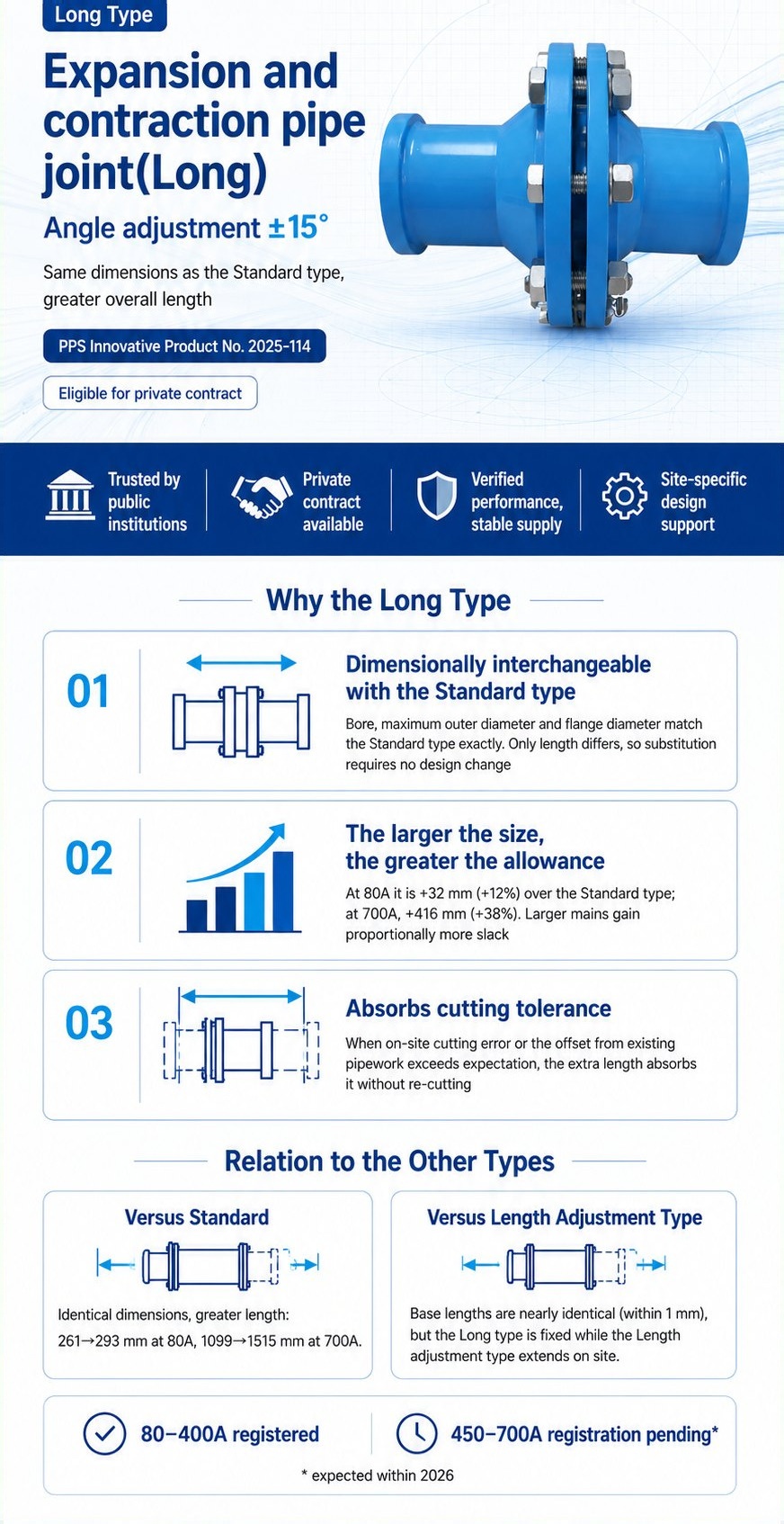 WTPS Expansion and Contraction Pipe Joint — Long Type