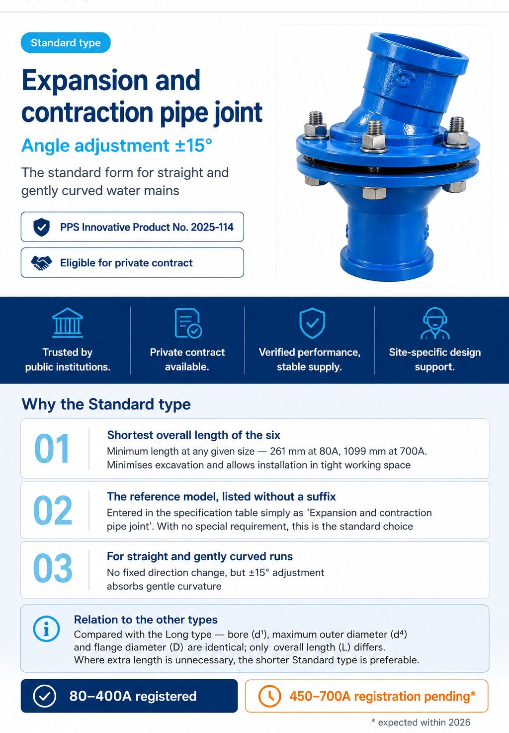 WTPS Expansion and Contraction Pipe Joint — Standard Type
