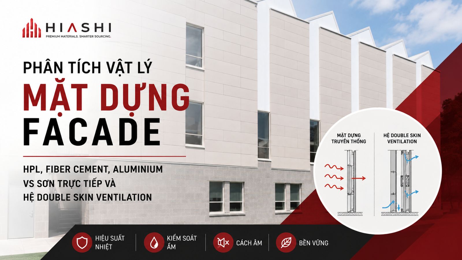 Facade Material Physics: HPL, Fibre Cement, Aluminium vs Direct Painting & Double Skin Ventilation
