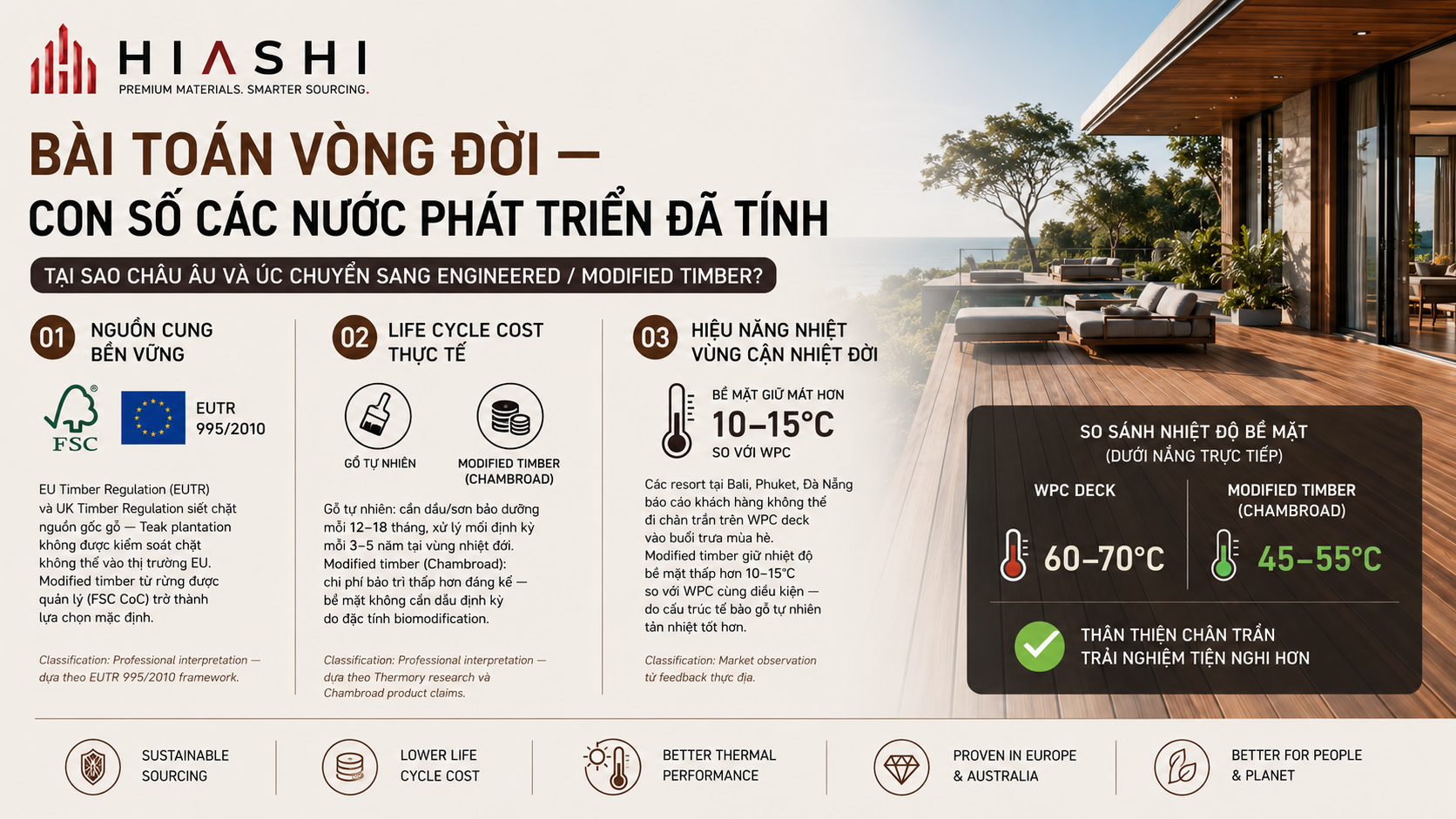 Life Cycle Cost comparison for outdoor decking