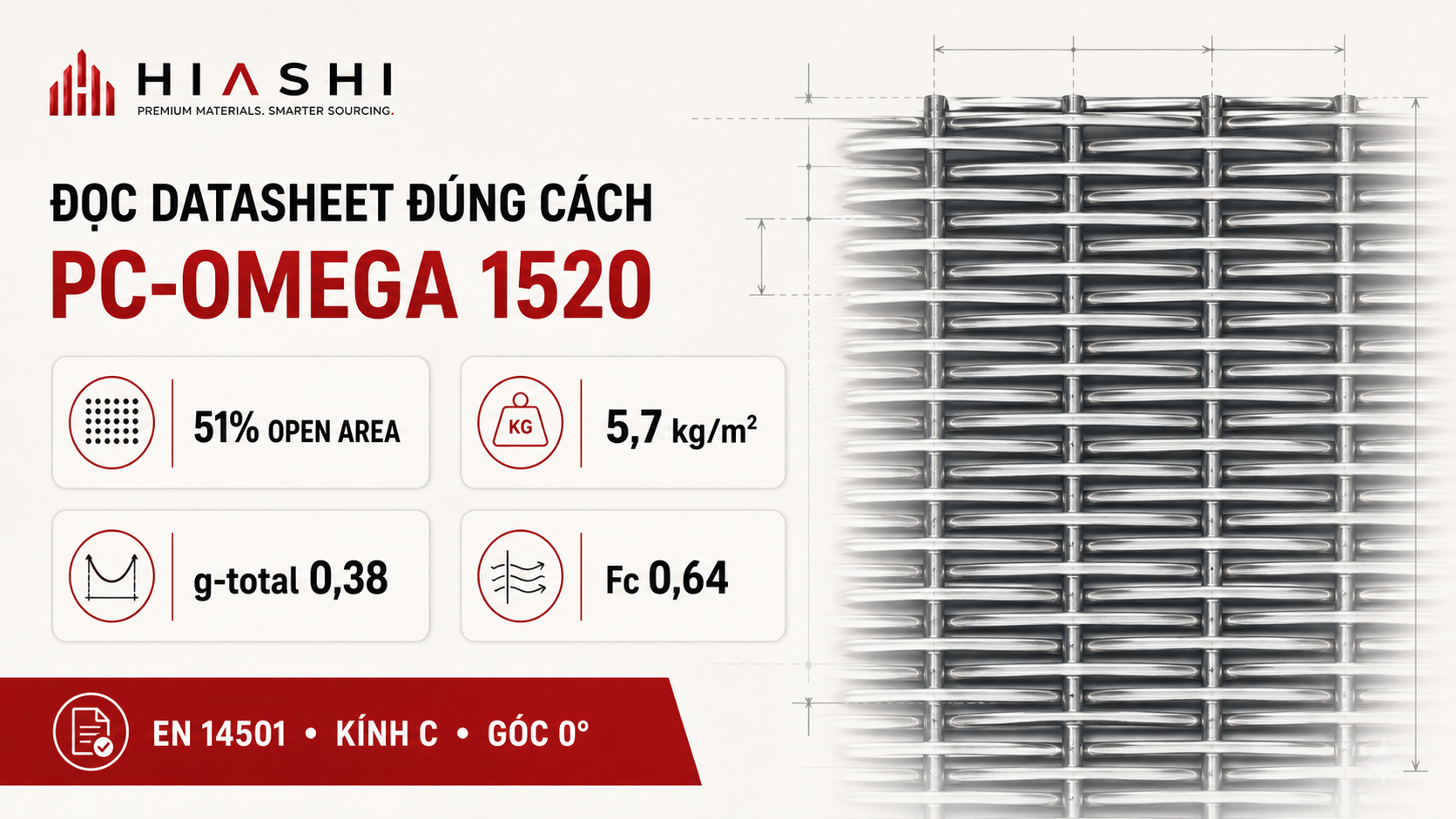 Technical data board for PC-OMEGA 1520 showing Open Area, weight, g-total, Fc and test conditions