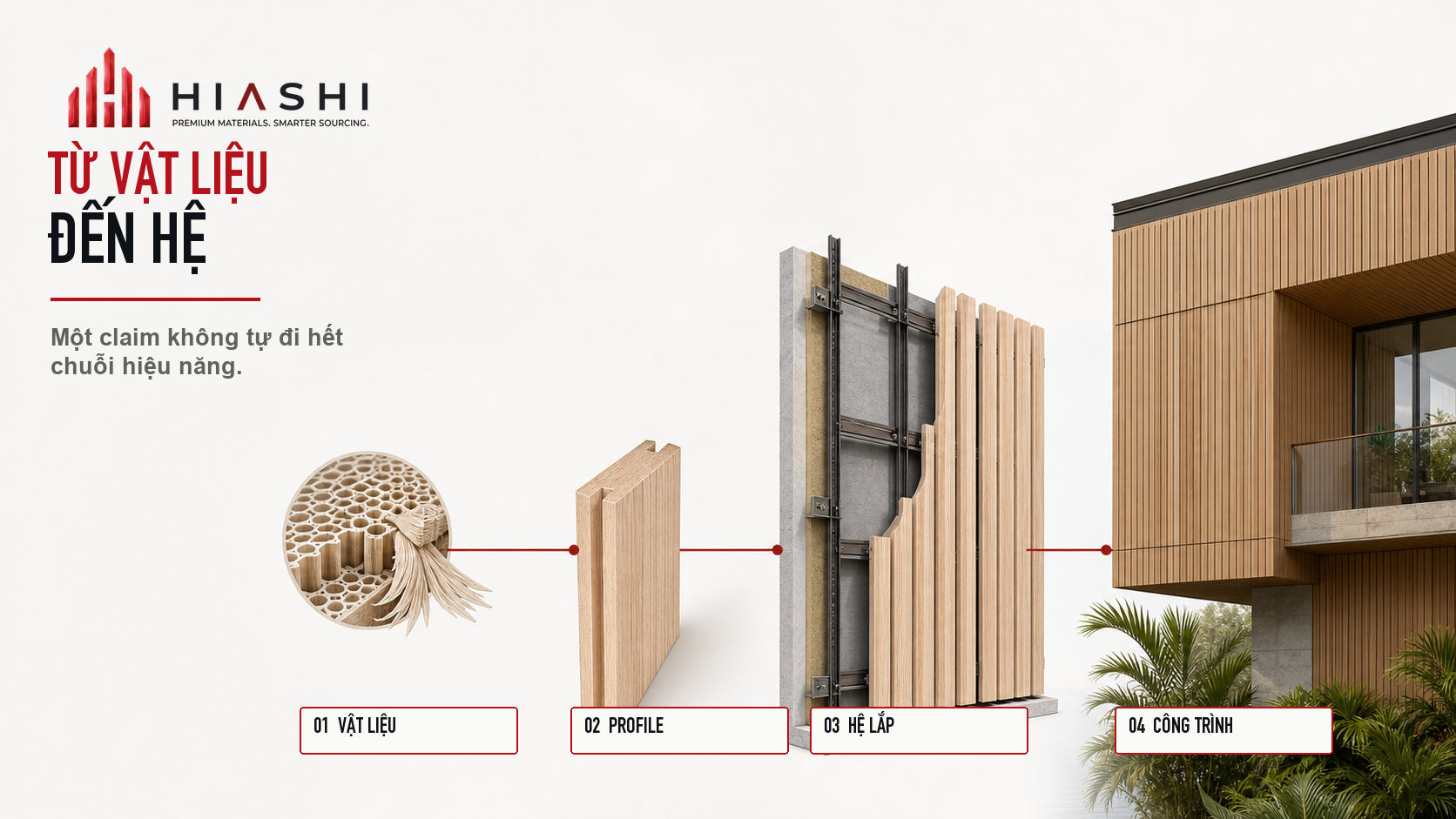Diagram showing four-tier chain from wood cellular modification to finished building