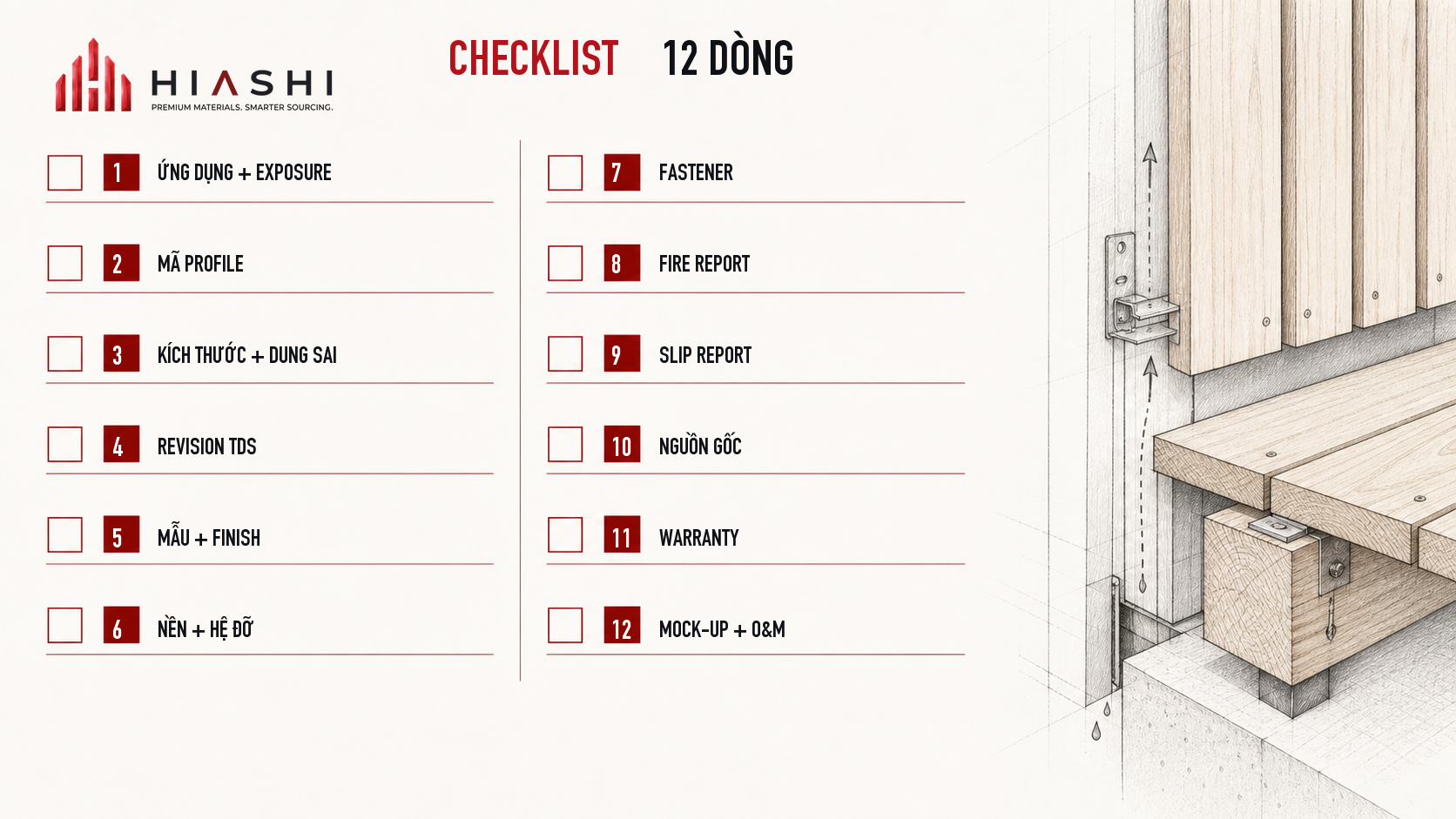 Twelve-line checklist for Chambroad timber RFQ and technical submittals