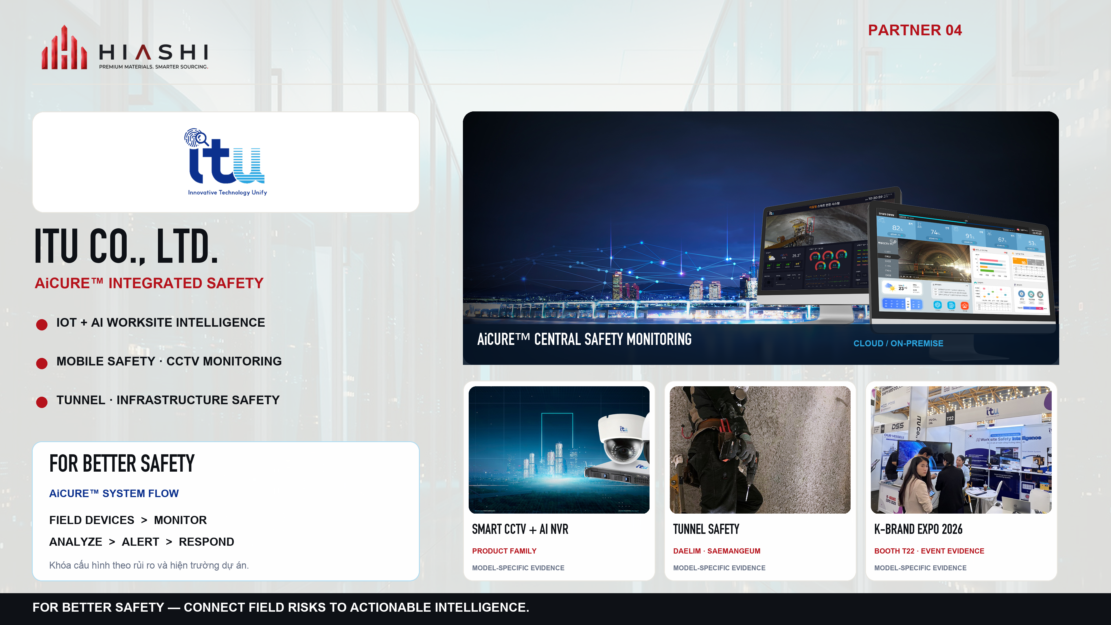 ITU Company Profile