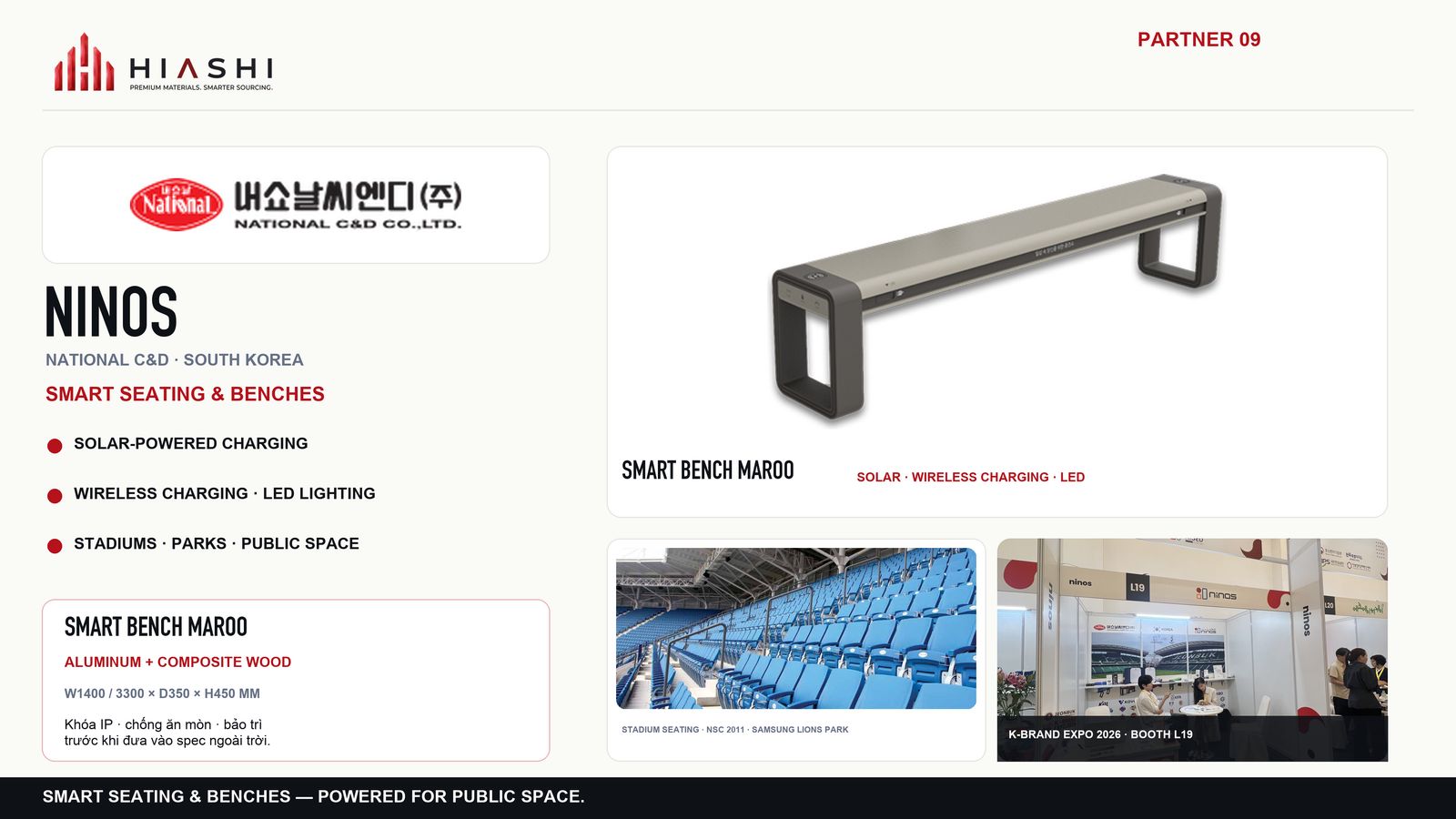 Ninos Company Profile