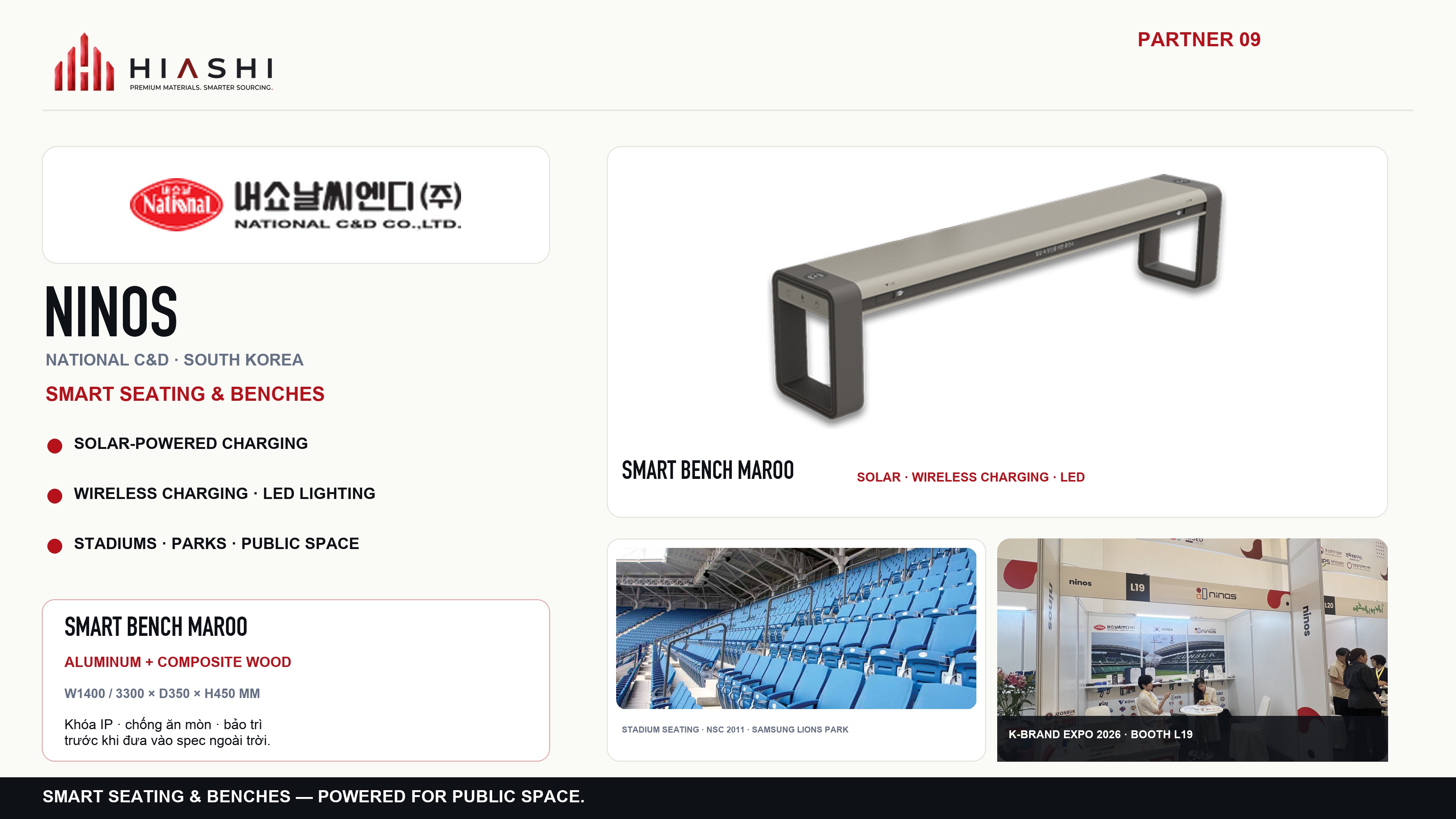 Ninos Company Profile