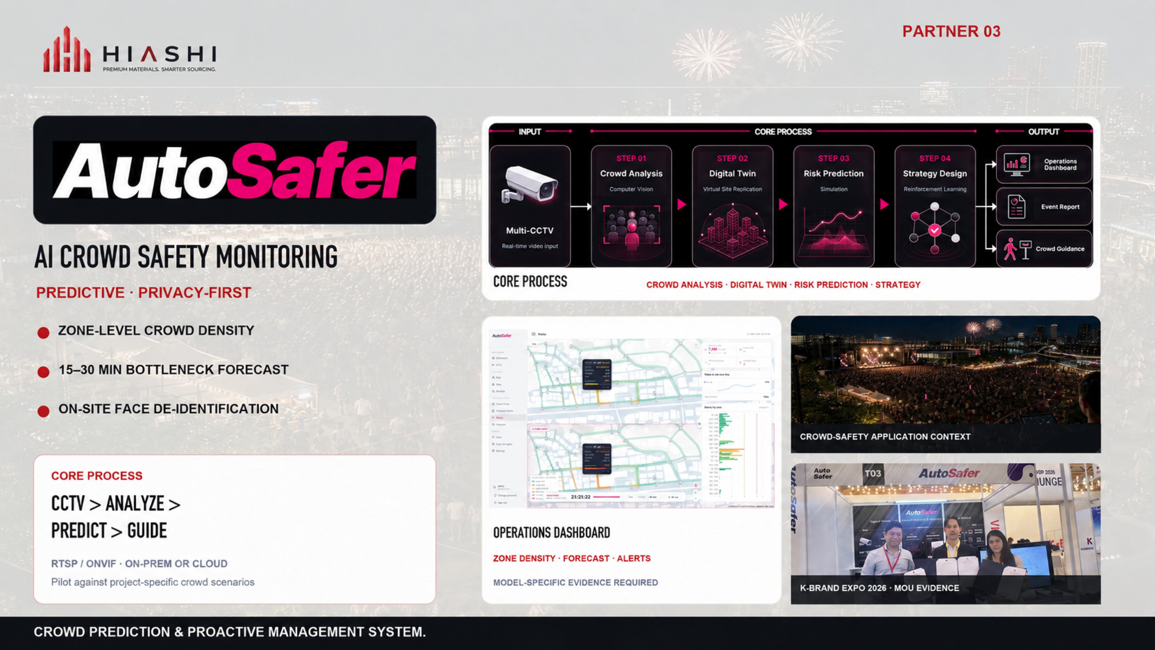 AutoSafer Company Profile