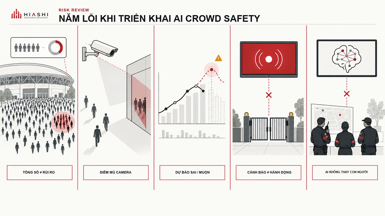 Five common mistakes when deploying AI crowd management
