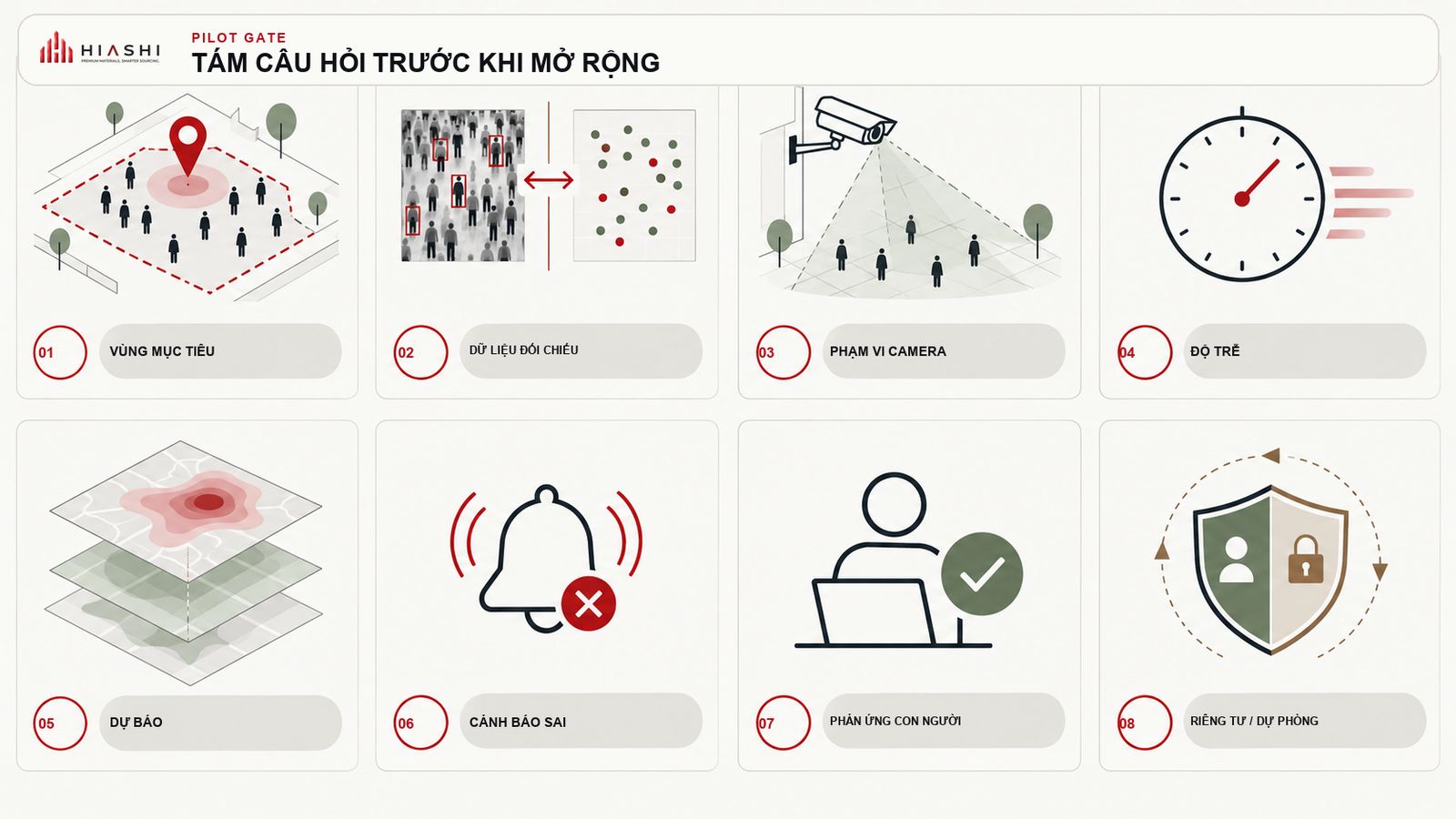 Eight questions to answer in a pilot before scaling an AI crowd management system