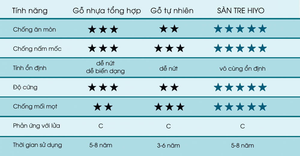 UU-DIEM-SAN-TRE-HIYO