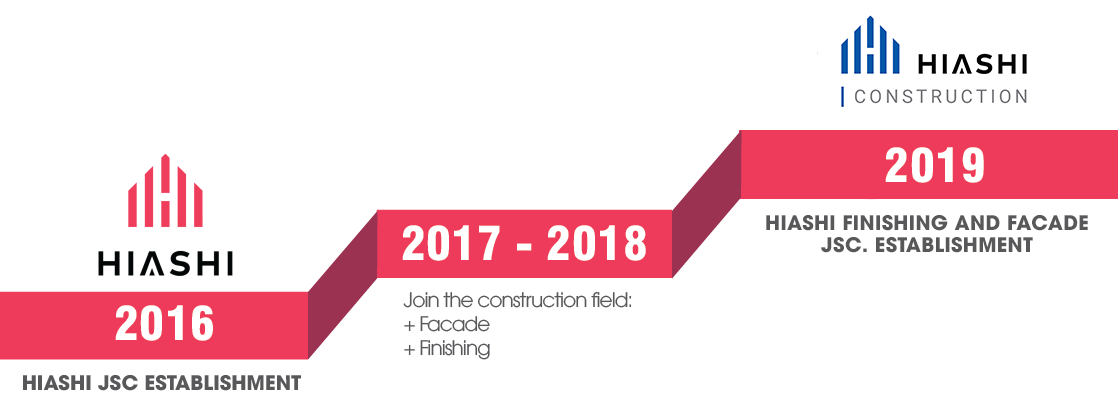 hiashi_establishment